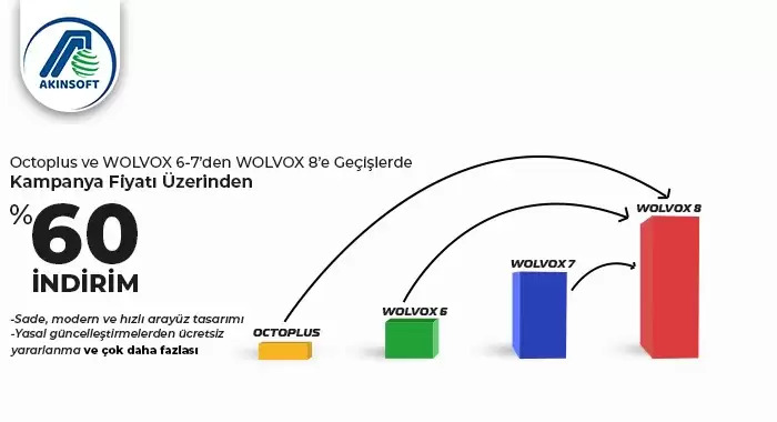 WOL6-7 den WOLVOX 8 e Geçiş
